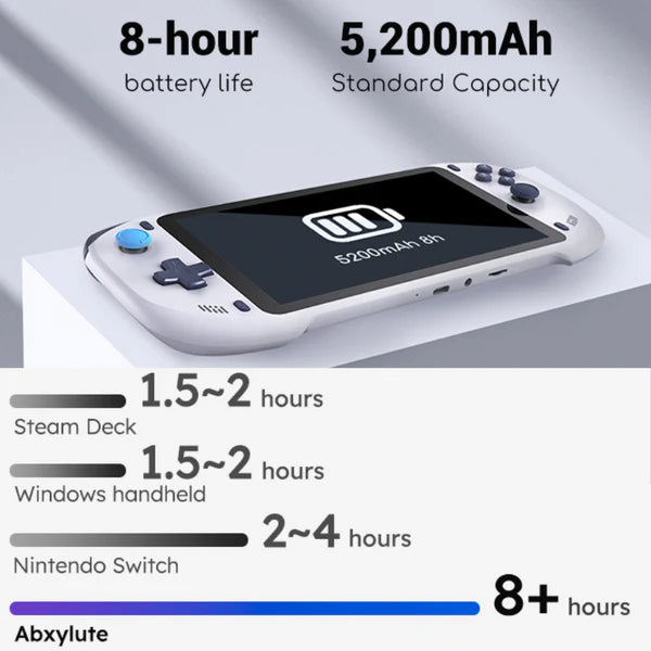 Abxylute Handheld - for Cloud Gaming and Remote Play